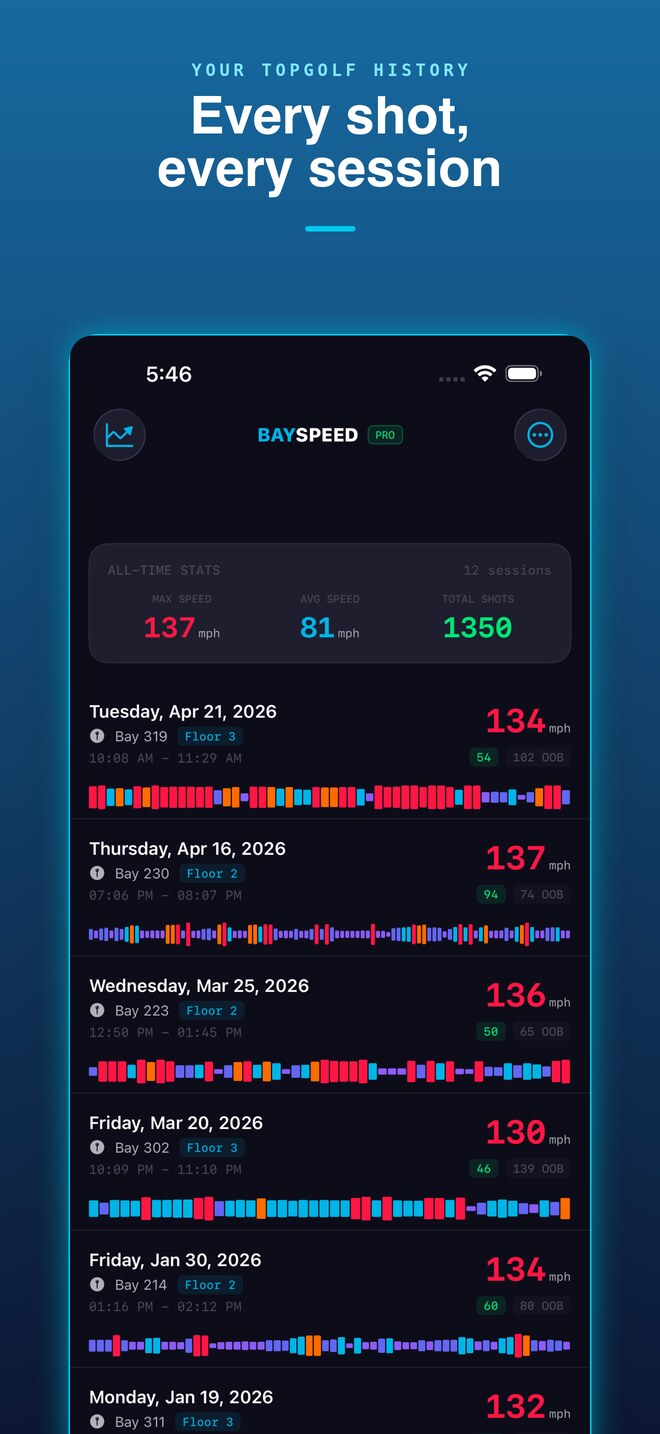 BaySpeed — every shot, every session