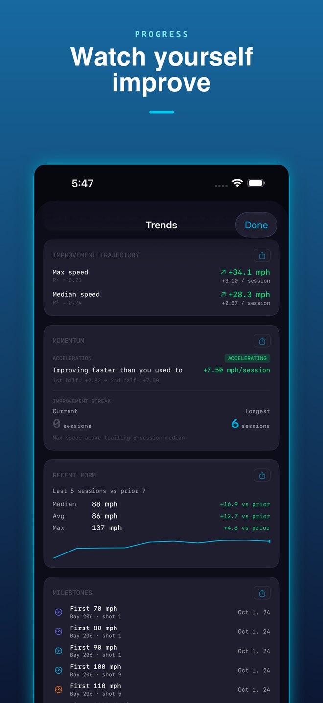 BaySpeed — watch yourself improve