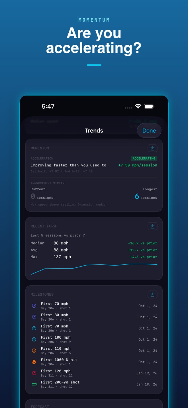 BaySpeed — are you accelerating?