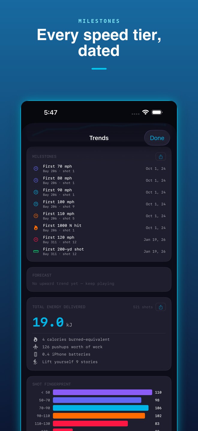 BaySpeed — every speed tier, dated