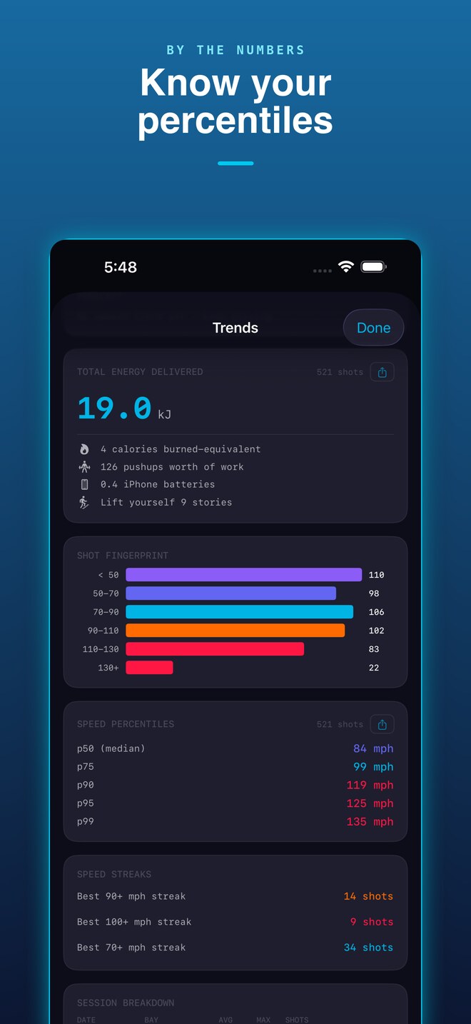 BaySpeed — know your percentiles