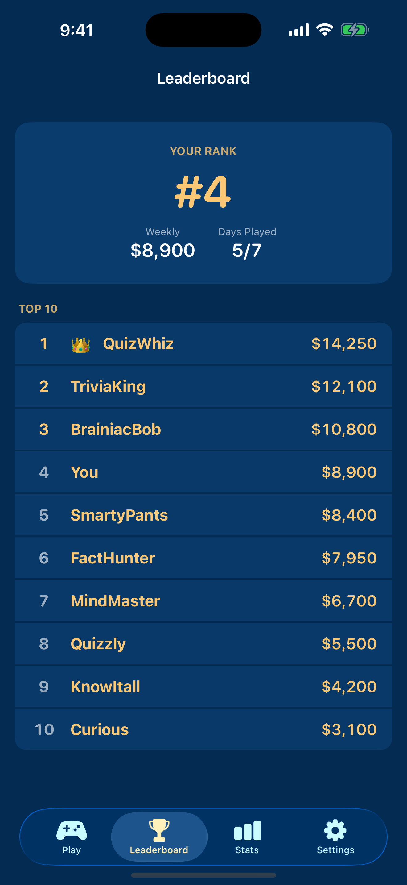 The weekly global leaderboard